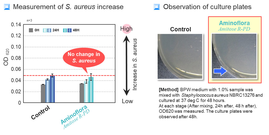 Amitose R-PD Unleashes the Potential of Skin Microbiome for Healthy, Glowing Skin