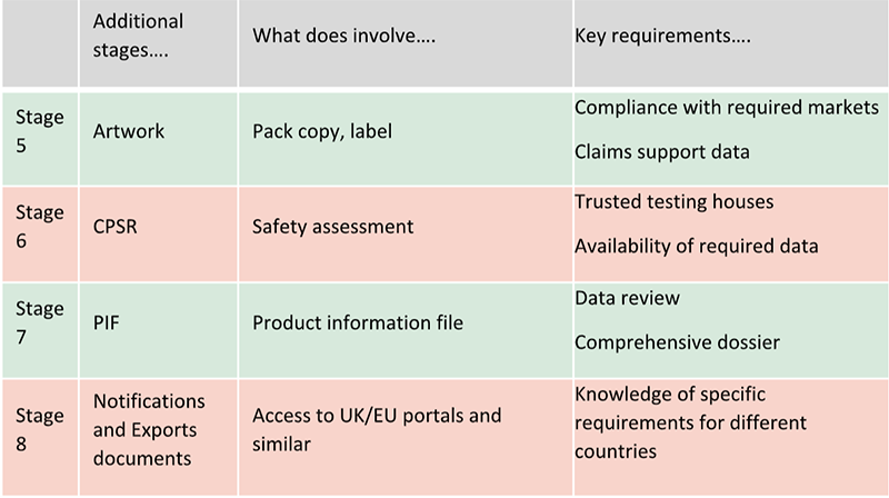 Creativity and Regulatory - Behind the scenes