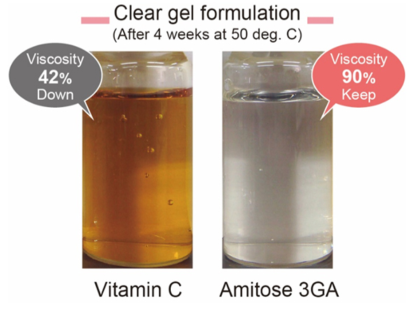 Discover the most stable vitamin C derivative “3-Glyceryl Ascorbate”