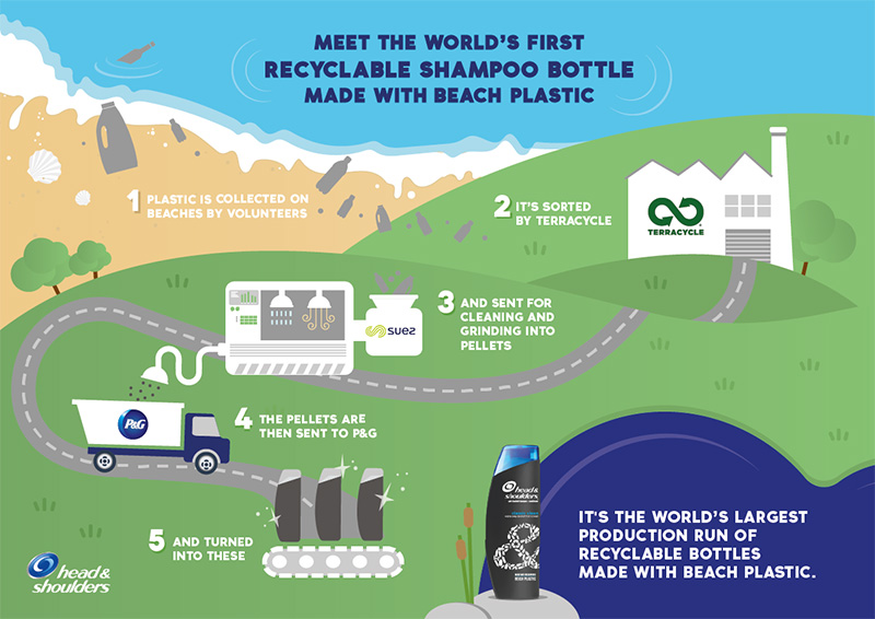 World Environment Day: Cosmetics Business’ top sustainable stories